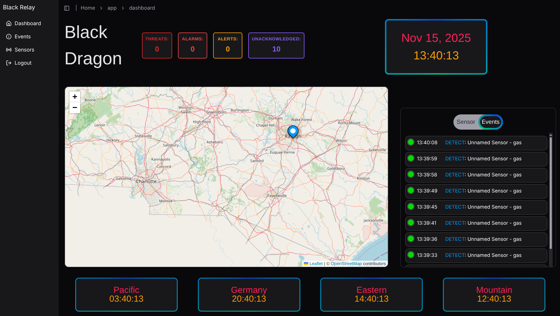 Dashboard screenshot