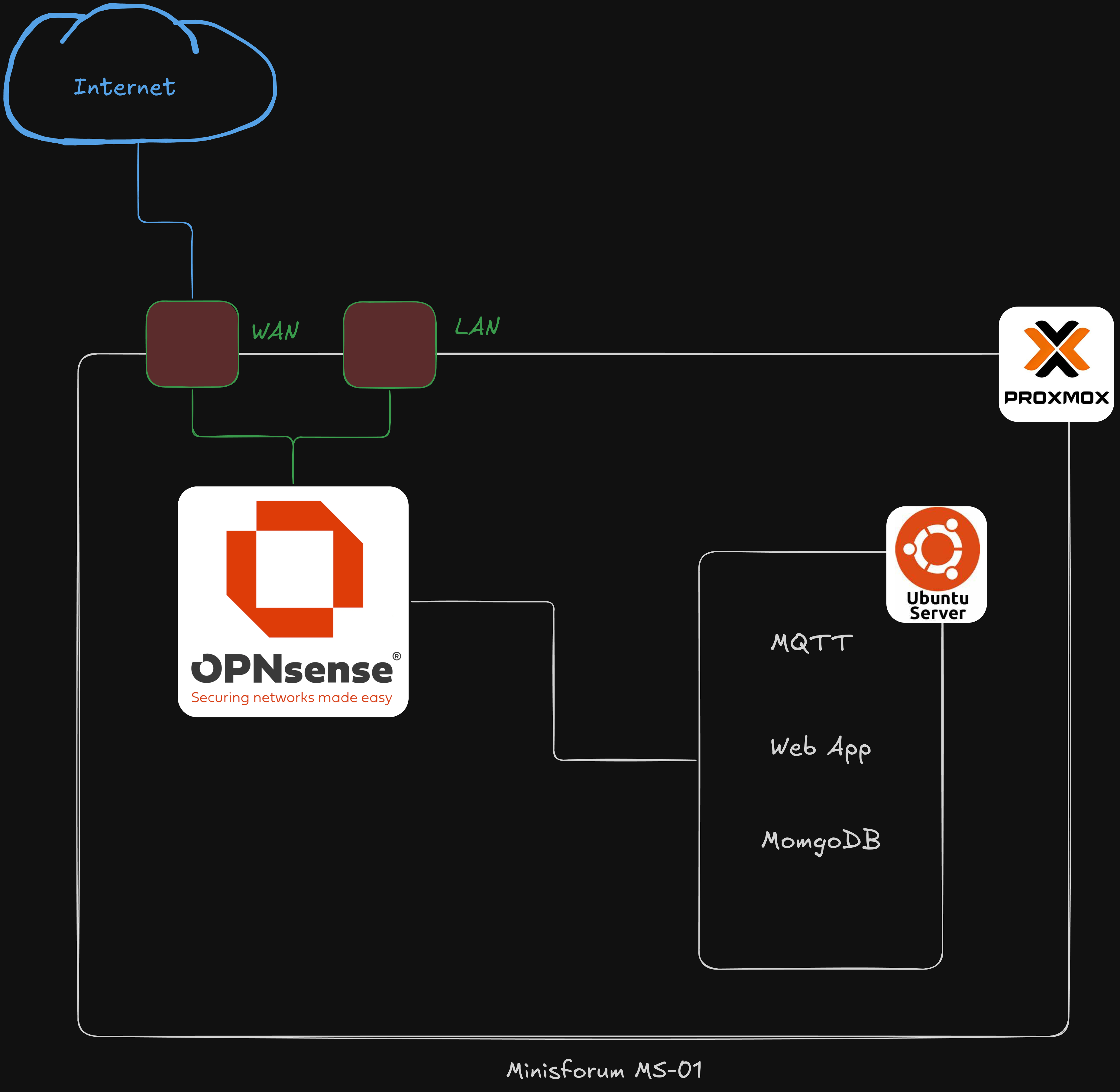 New architecture diagram